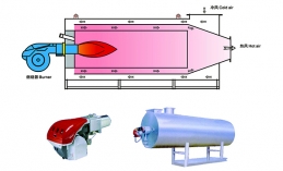 ZRQ型直接式燃气热风炉